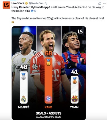 Harry Kane Kalahkan Mbappe dan Yamal Bergaung di Linimasa - Infolitik