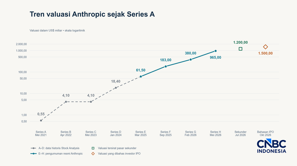 Valuasi Anthropic