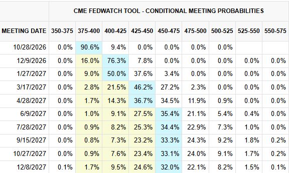 Probabilitas The Fed