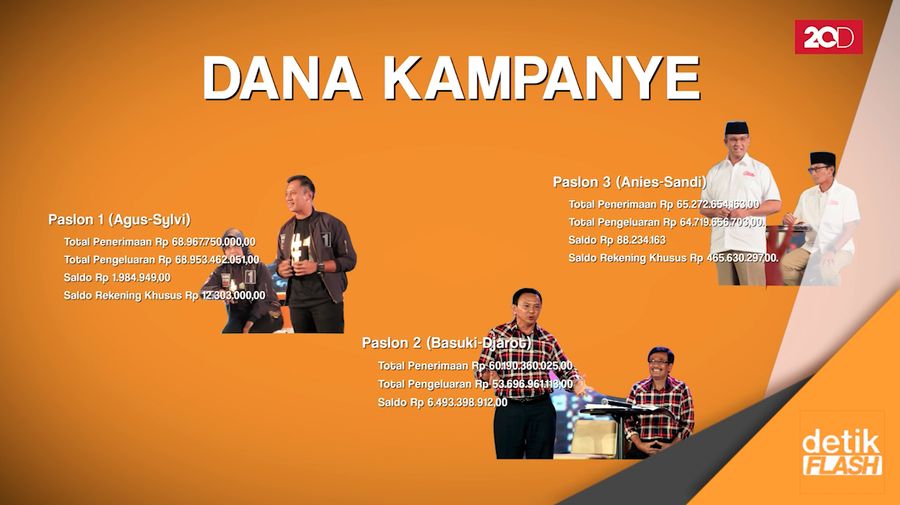 Dana Kampanye Paslon Gubernur Jakarta 2017