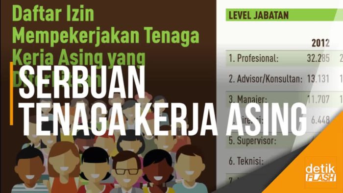 Kata Dirjen Imigrasi Soal Serbuan Tenaga Kerja China ke Indonesia