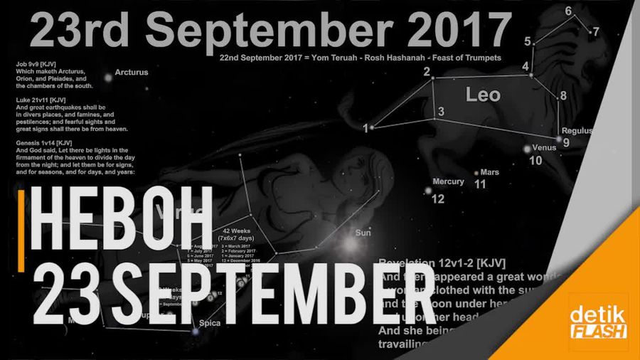 Heboh Kiamat 23 September 2017, Apa Analisa LAPAN?