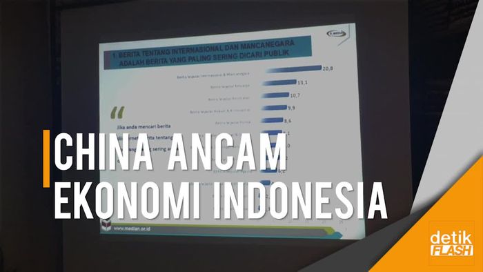 Survei Median: China Jadi Ancaman Terbesar Indonesia