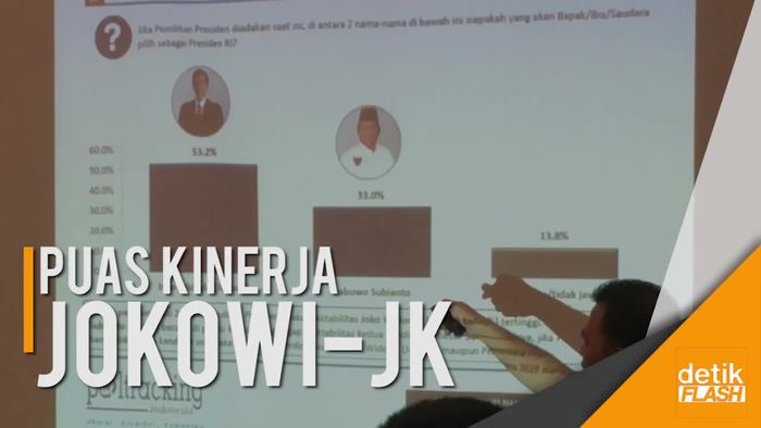 Survei Poltracking Indonesia, Masyarakat Inginkan Jokowi 2 Periode