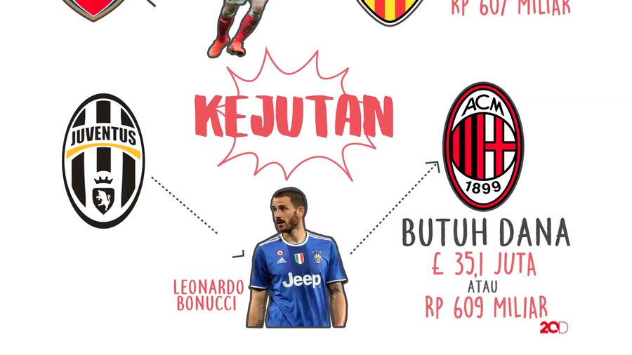 Inilah Deretan Bek Termahal Sejagat Raya