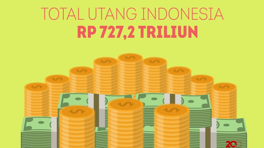 Ini Pemberi Utang Terbesar ke Pemerintah RI