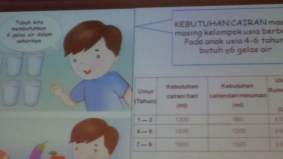 Kenali Ciri-ciri Kurang Air Putih