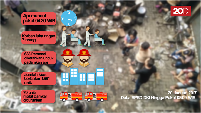 Apa yang Terjadi di Balik Kebakaran Pasar Senen?