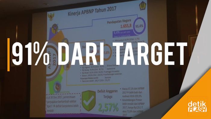 Penerimaan Perpajakan 2017 Capai Rp 1.339 Triliun 