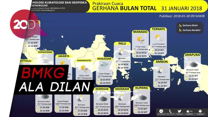 BMKG Nge-twit Soal Super Blue Blood Moon ala Dilan