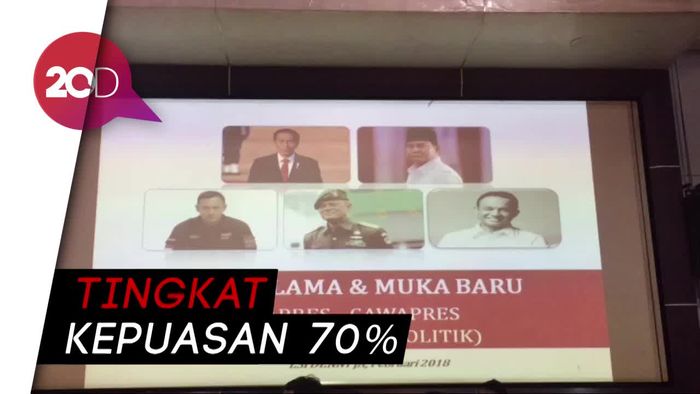 Survei LSI Denny JA: Jokowi Masih Kuat dari Semua Capres