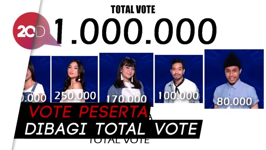 Begini Ternyata Penghitungan Vote Indonesian Idol