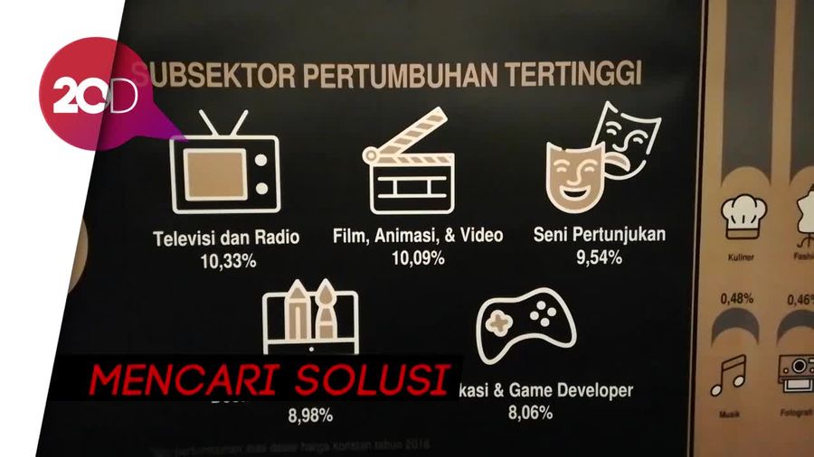Begini Upaya agar Pelaku Ekonomi Kreatif Indonesia Berkembang