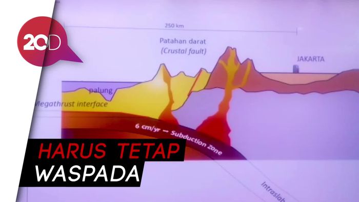 Penjelasan Badan Geologi Soal Gempa Besar di Jakarta