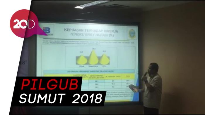 Survei: Djarot-Sihar Unggul Atas Edy-Ijeck