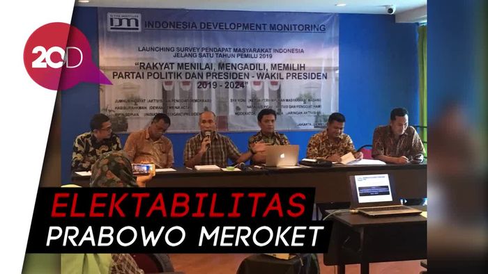 Survei IDM: Elektabilitas Prabowo 39,2%, Jokowi 21,3%