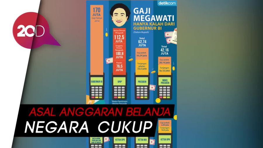 Gaji Mega Lebih Besar dari Jokowi, Ibas: Tak Masalah, Asal...