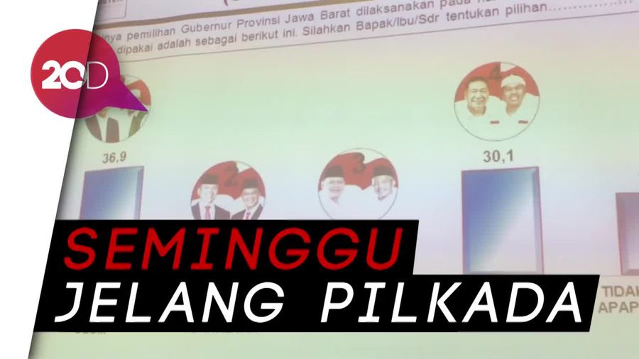 Survei Indo Barometer, RK-Uu Masih Unggul di Jabar