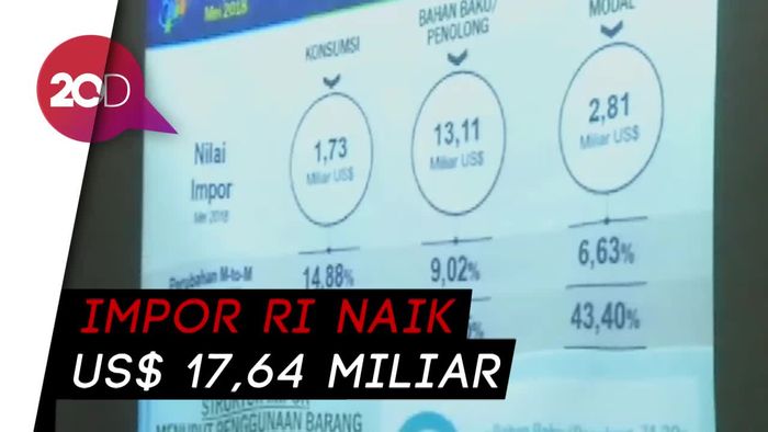 Mei 2018, Neraca Perdagangan RI Defisit US$ 1,52 Miliar