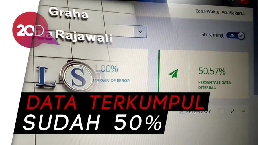 LSI Denny JA: Eramas Unggul di Sumut, Khofifah-Emil di Jatim