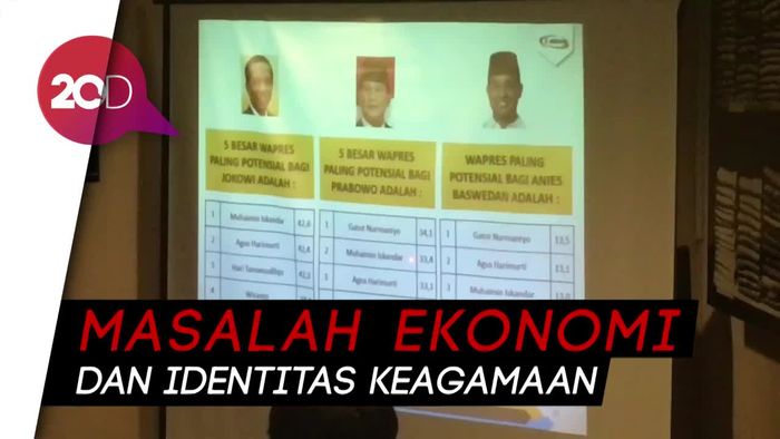 Median: Jokowi Masih Teratas, Tapi Elektabilitasnya Turun 