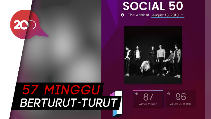 Puncaki Social 50 Billboard, BTS Kalahkan Rekor Justin Bieber!