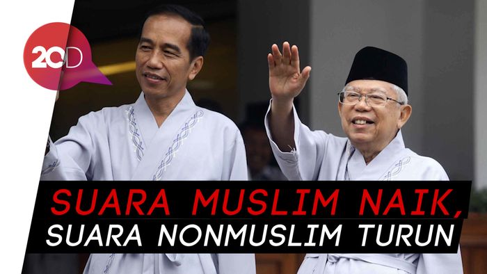 Karena Maruf, Pemilih Nonmuslim dan Milenial Tinggalkan Jokowi