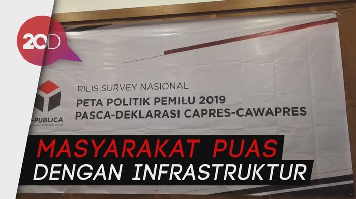 Y-Publica: Kepuasan Terhadap Kinerja Pemerintah Capai 72,9%