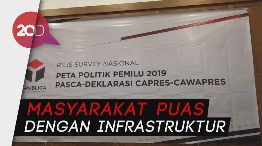 Y-Publica: Kepuasan Terhadap Kinerja Pemerintah Capai 72,9%