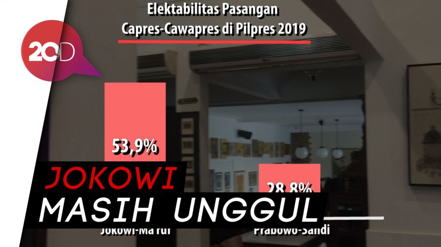Survei Y-Publica: Jokowi-Maruf 52,7 %, Prabowo-Sandi 28,6 %