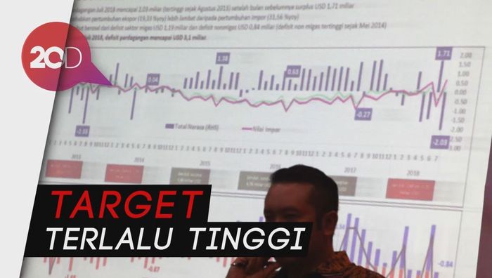 Ekonomi RI Tak Capai 5,4%, Fadli Zon: Boro-boro Mau 7%
