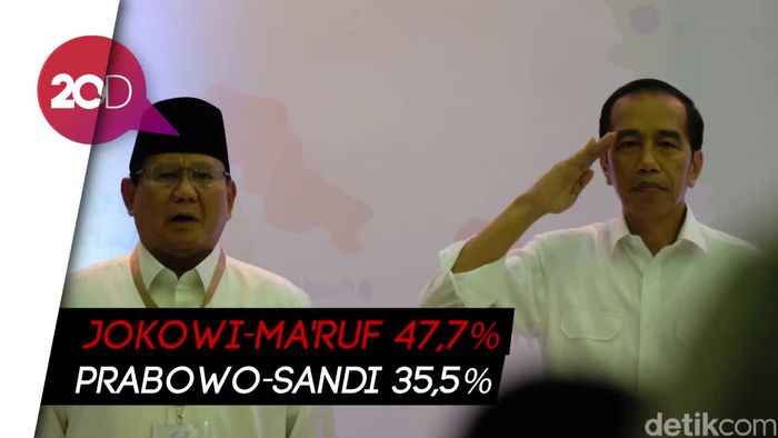 Jokowi-Ma’ruf Masih Unggul Versi Survei Median 