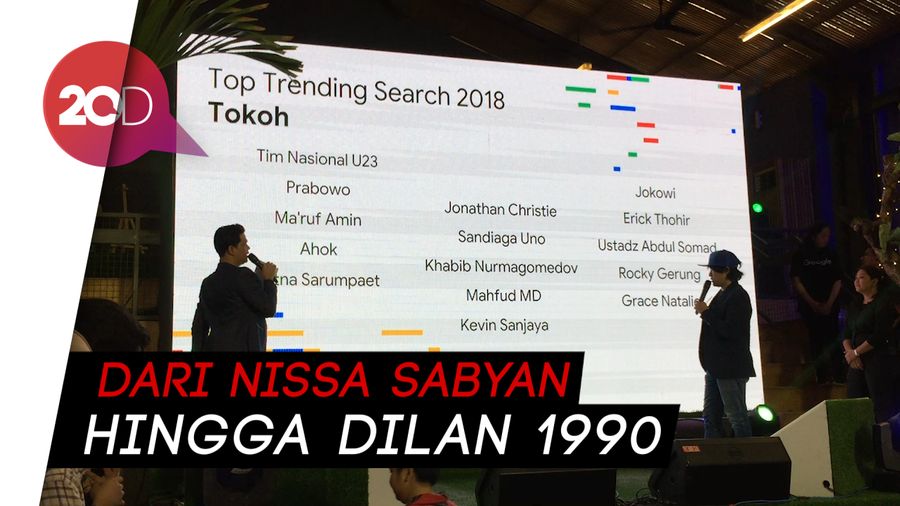 Tahun Ini, Penelusuran Paling Tinggi Adalah soal Entertainment