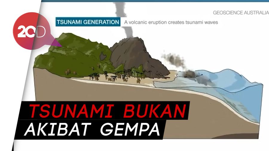 Video Animasi Penjelasan Tsunami di Selat Sunda