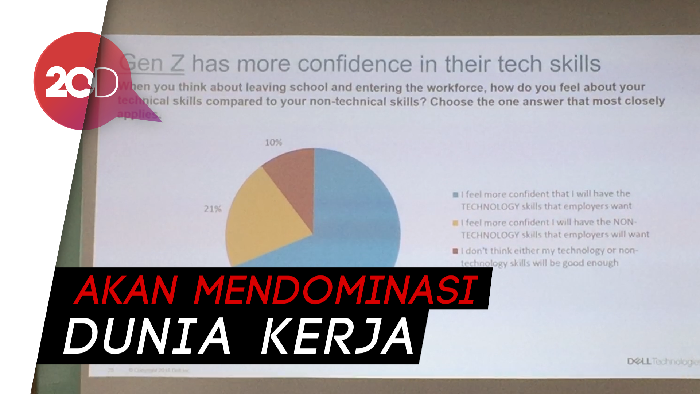 Gen Z Indonesia Harus Melek Teknologi
