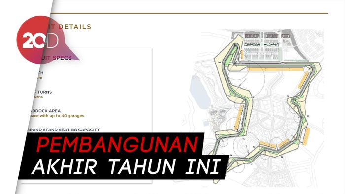 MotoGP Indonesia, Gini Nih Desain Sirkuitnya di Mandalika