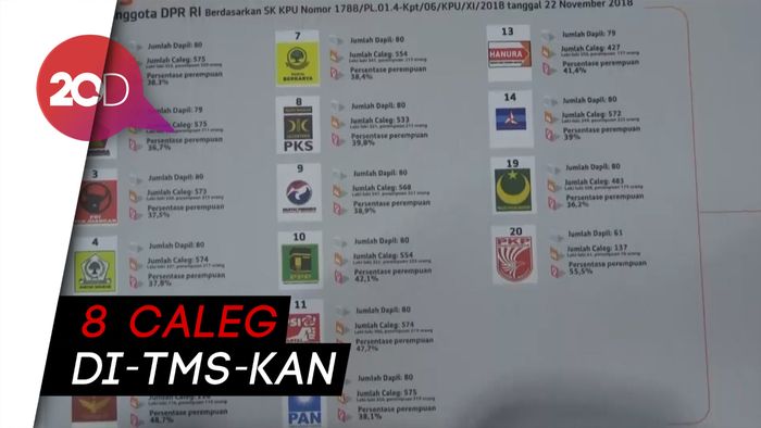 Langgar Regulasi, 8 Caleg Makassar Dicoret KPU