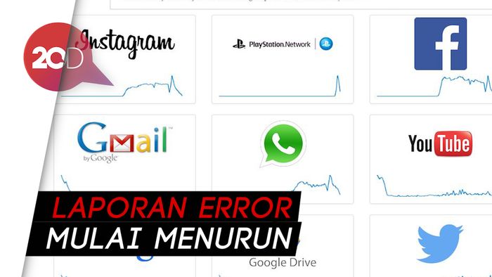 Sempat Tumbang, Kini Facebook, Instagram dan WhatsApp Berjalan Normal