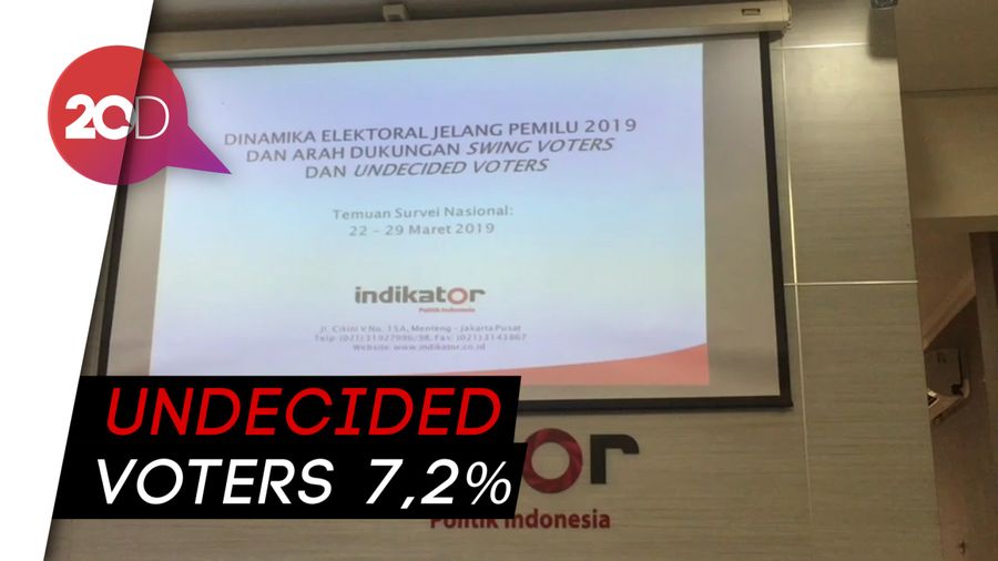 Survei Indikator: Jokowi-Maruf 55,4%,  Prabowo-Sandi 37,4%