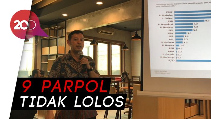 Survei Charta Politika: PDIP Teratas, PAN Terancam Gagal ke DPR