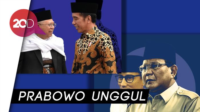 Survei Puskaptis: Prabowo-Sandi 47,59% , Jokowi-Maruf 45,37%