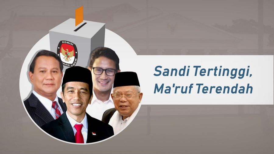 Mengintip Harta Kekayaan Para Paslon Peserta Pilpres 2019