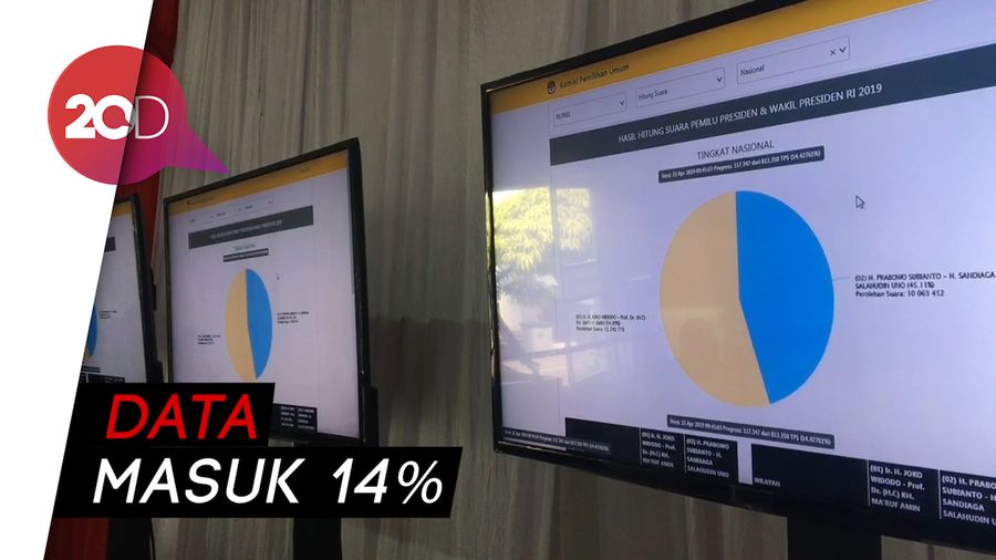Real Count KPU Pagi Ini: Jokowi-Amin 54,87%, Prabowo-Sandi 45,13%