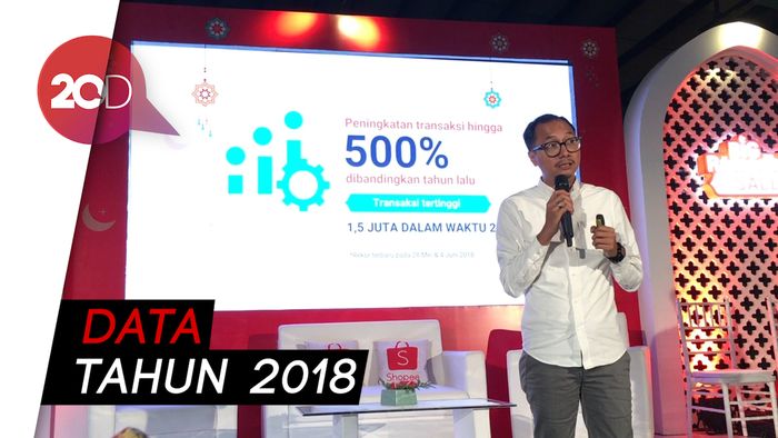 Transaksi E-commerce Naik 500% saat Ramadan