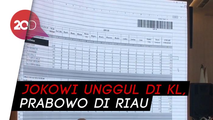Rekapitulasi Suara Pilpres di Riau-Kuala Lumpur Usai, Ini Hasilnya