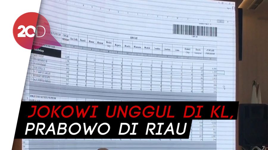 Rekapitulasi Suara Pilpres di Riau-Kuala Lumpur Usai, Ini Hasilnya