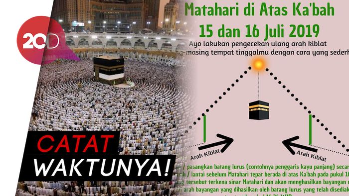  Matahari di Atas Kakbah, Perbaiki Arah Kiblat