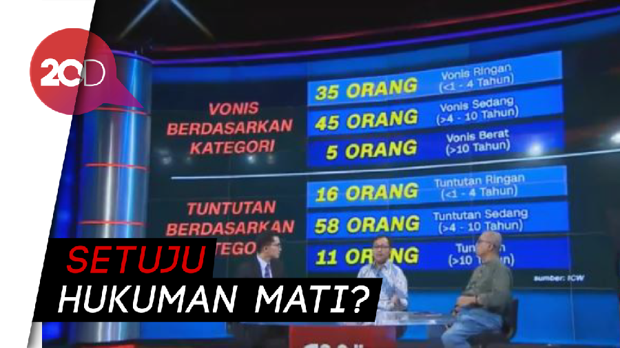 Hukuman  Apa yang Pantas Untuk Koruptor Kambuhan?