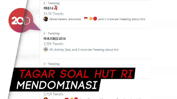 HUT Kemerdekaan RI, #RI74 Jadi Trending Topic Dunia