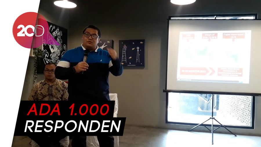 Survei Median: 45,3% Publik Tak Setuju Pemindahan Ibu Kota